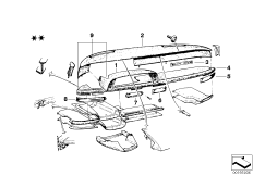 Панель приборов
