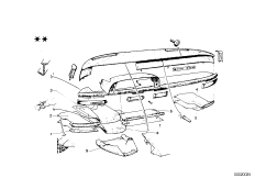 Панель приборов