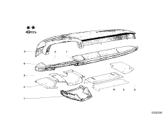 Панель приборов
