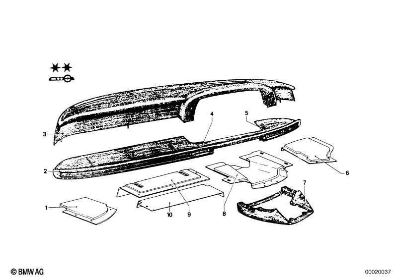 Панель приборов
