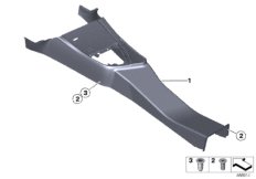 Центральная консоль