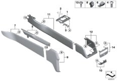 Доп.элементы центральной консоли