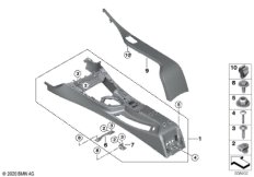 Центральная консоль
