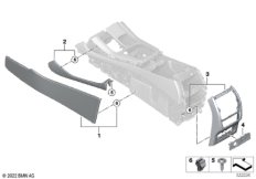 Доп.элементы центральной консоли