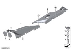 Центральная консоль