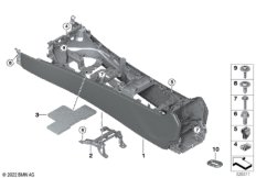 Центральная консоль