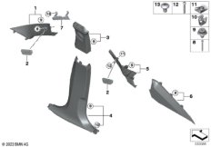 Облицовка стойки A / B / C / D